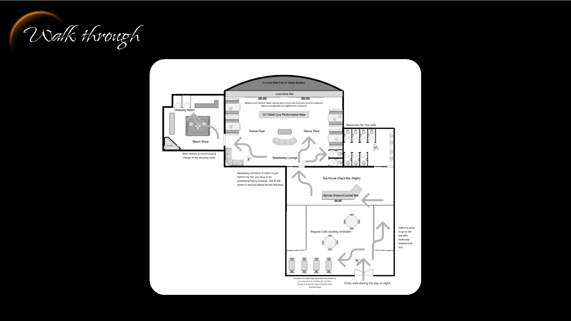 Adaptive Design