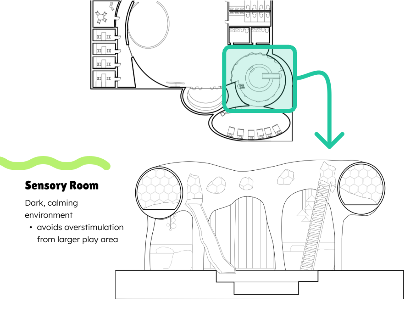 Safety Features
